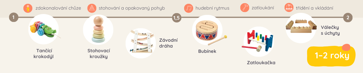 Hračky pro děti od 1 roku